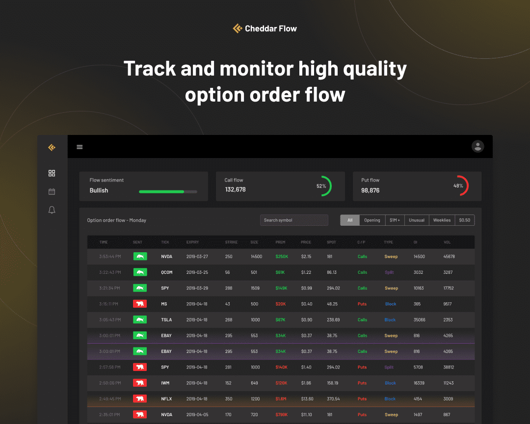 Flow Ago is the future of Trading - Cheddar Flow Dashboard looks a lot like Flow Algo Dashboard