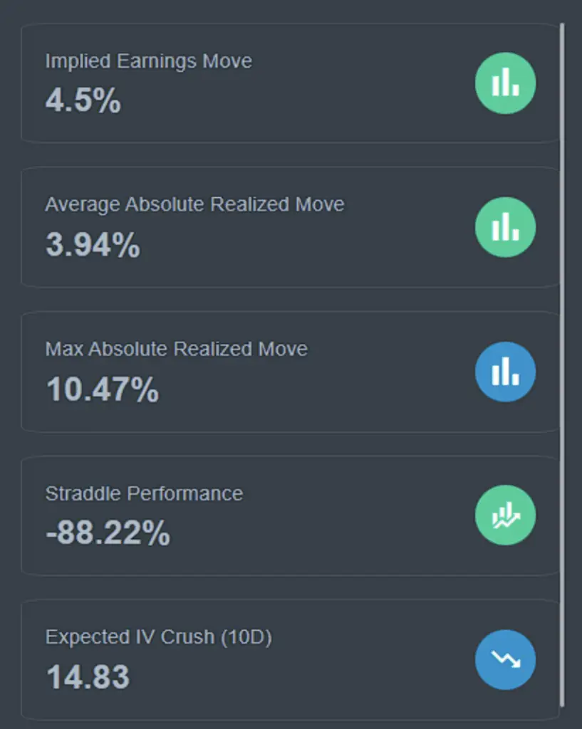 Apple key metrics