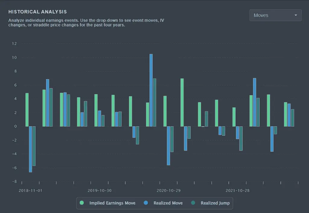 Apple Historical analysis