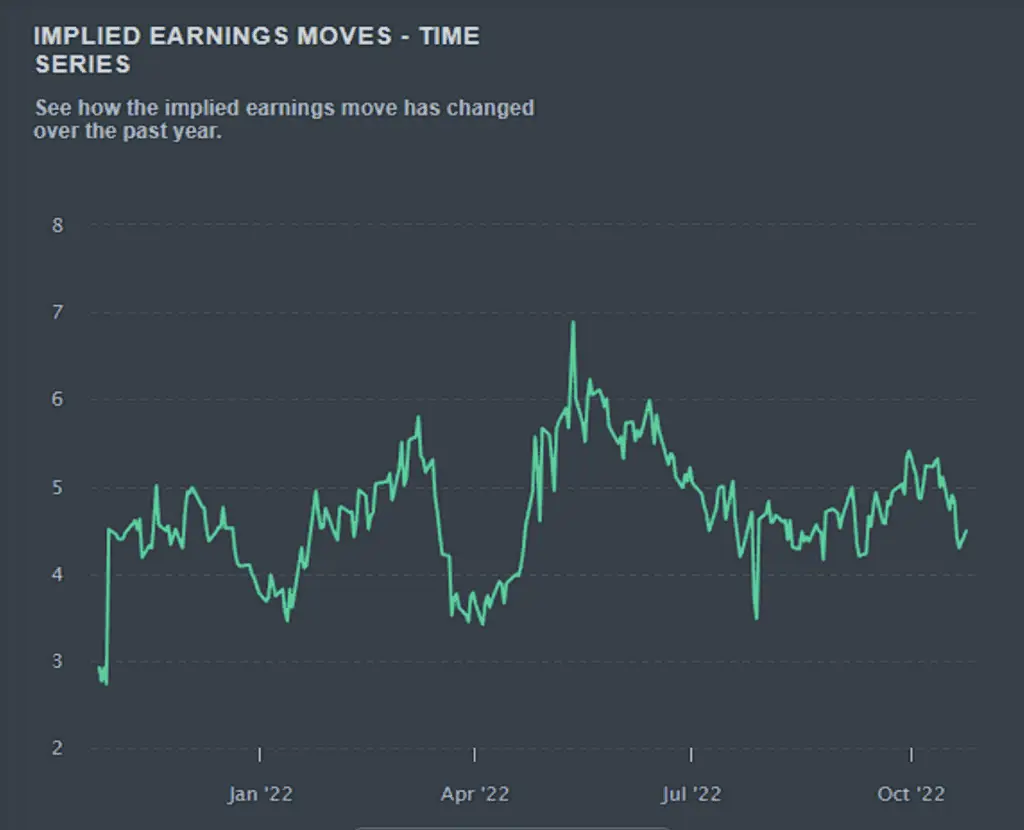 Apple implied earnings