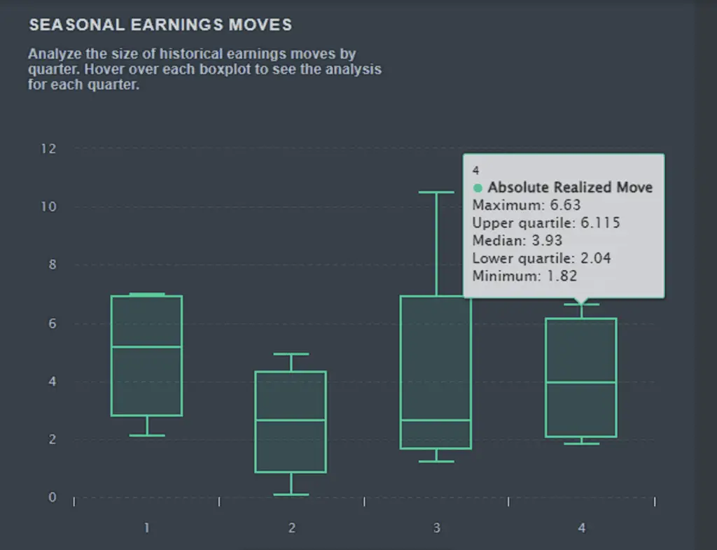 Apple seasonal earnings moves