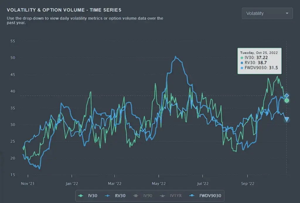 Apple volatility 