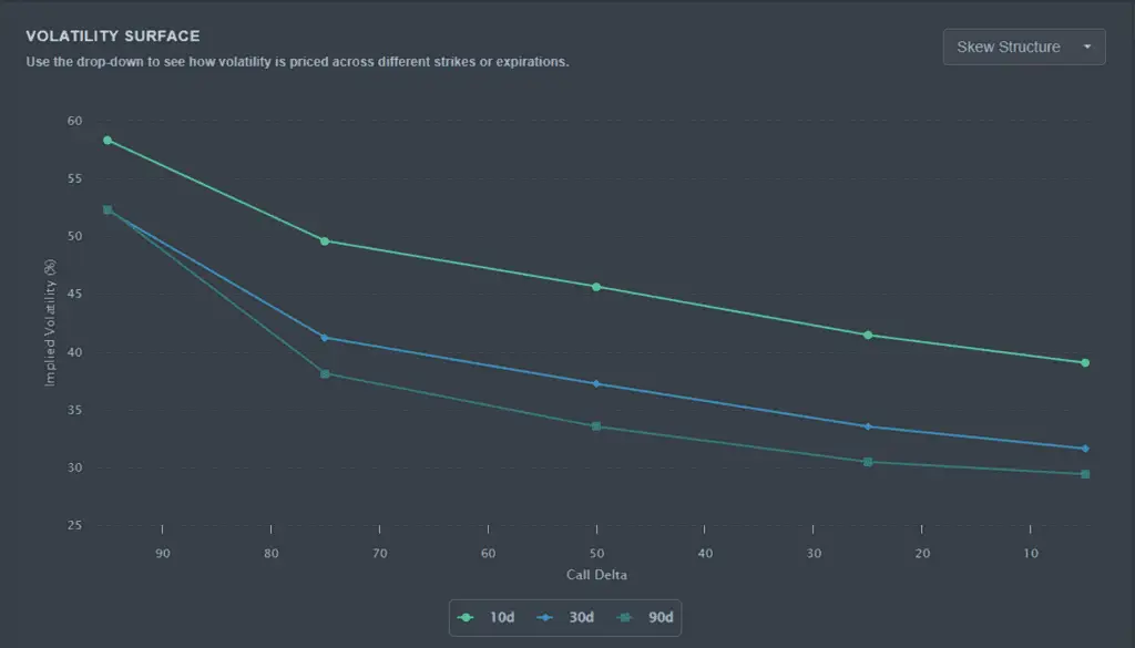 Apple skew structure 