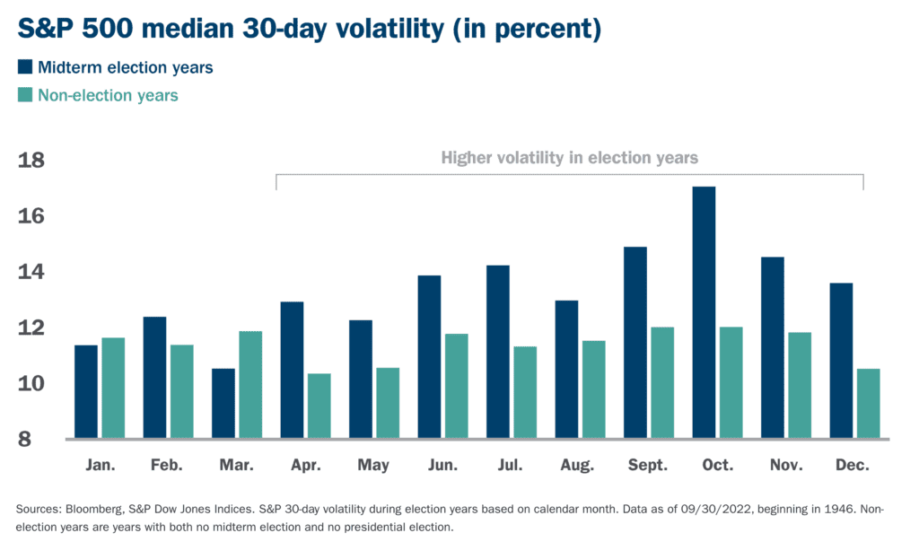 30-volatility
