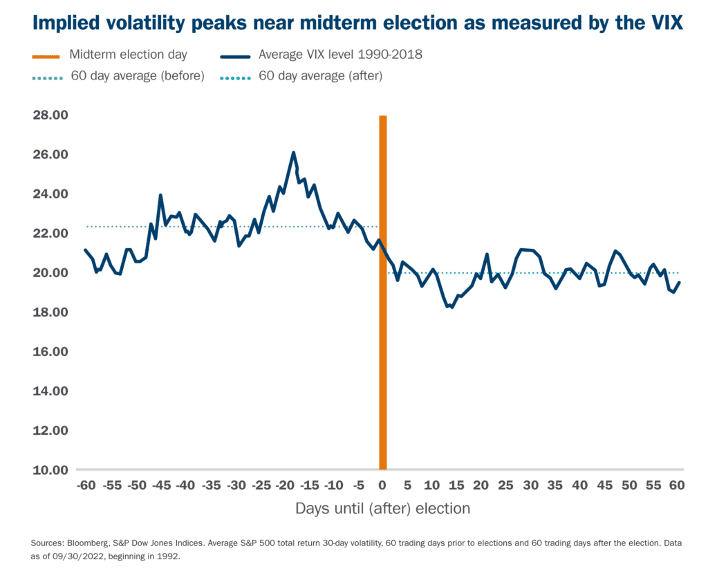 implied volatility 
