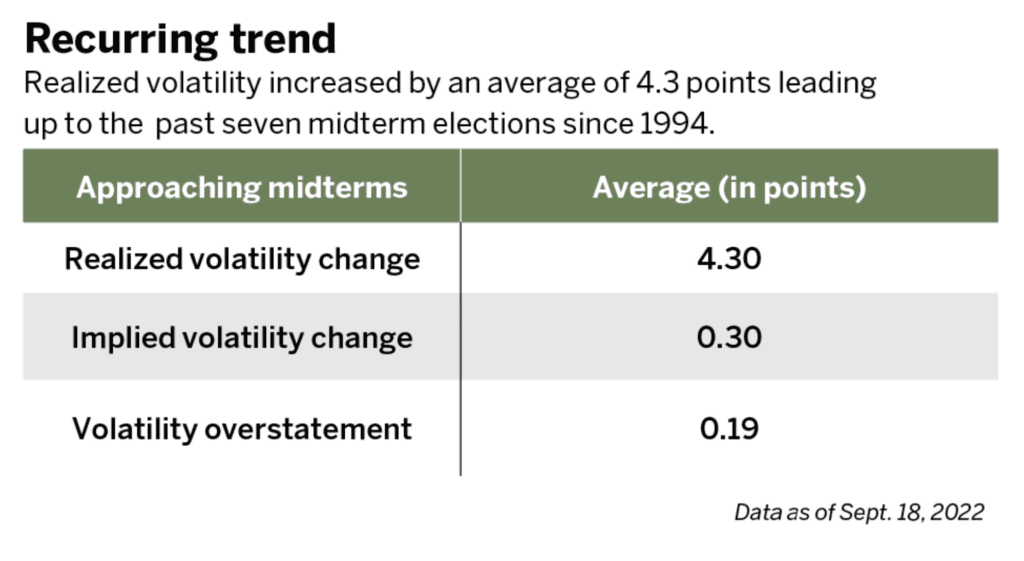 midterm elections recurring trend