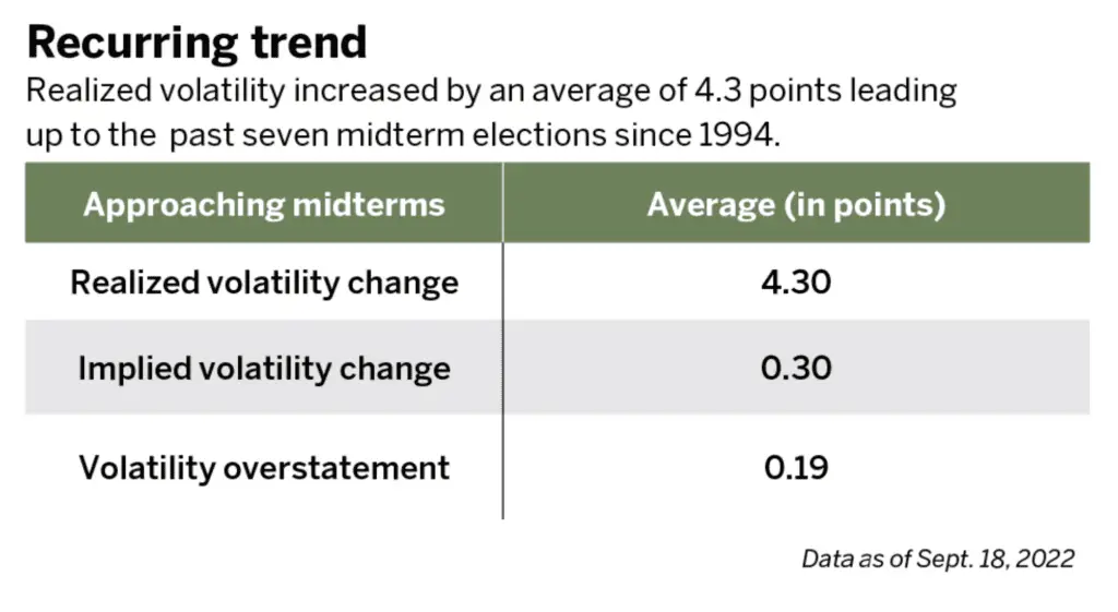 midterm elections recurring trend