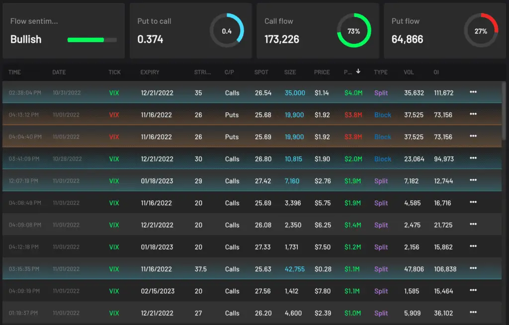 VIX options order flow