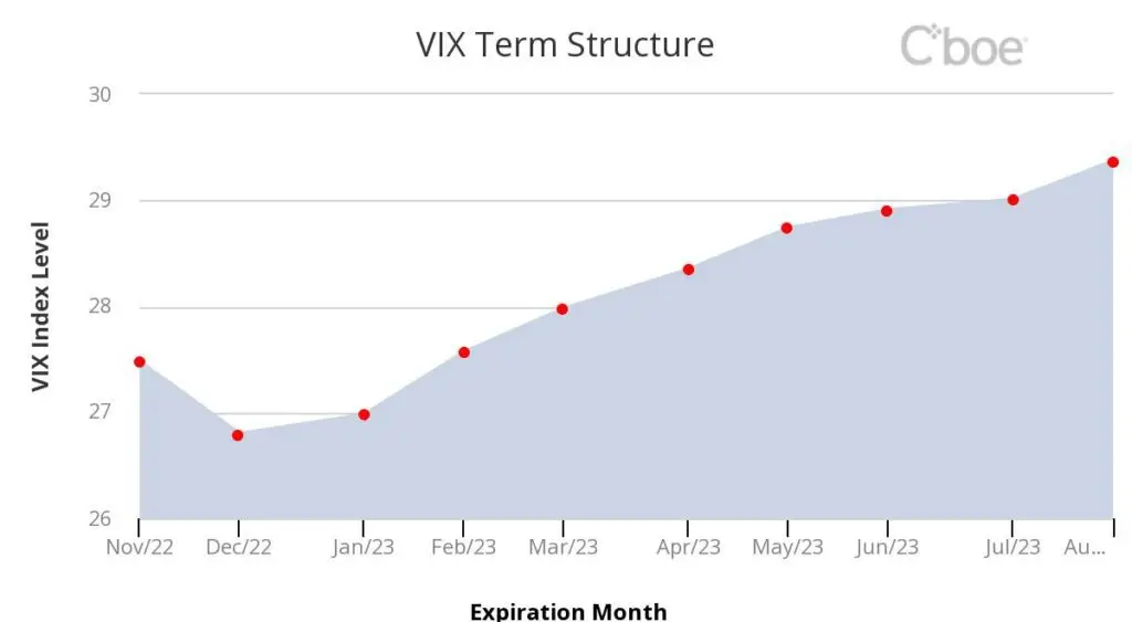 midterm elections vix structure