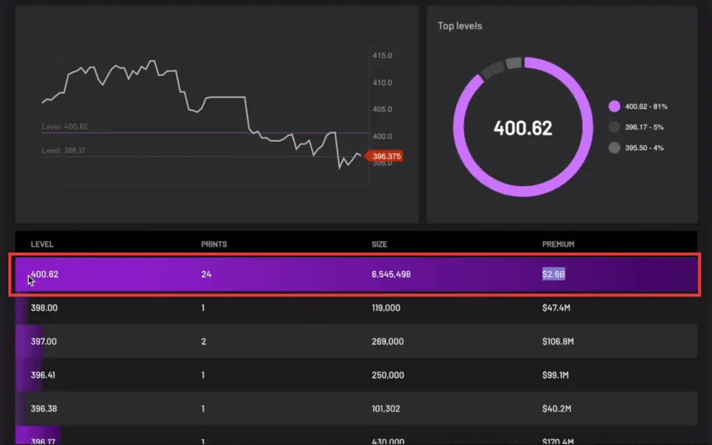 SPY dark pool order data