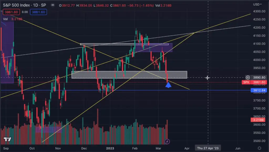 SPX chart