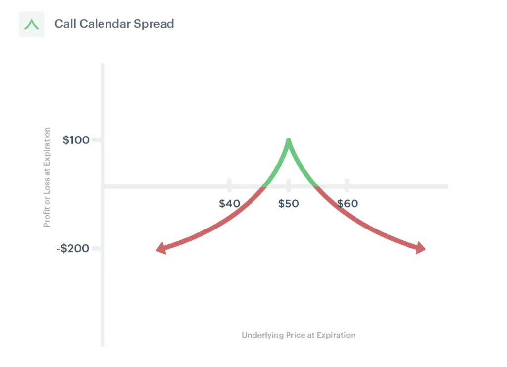 call calendar spread options