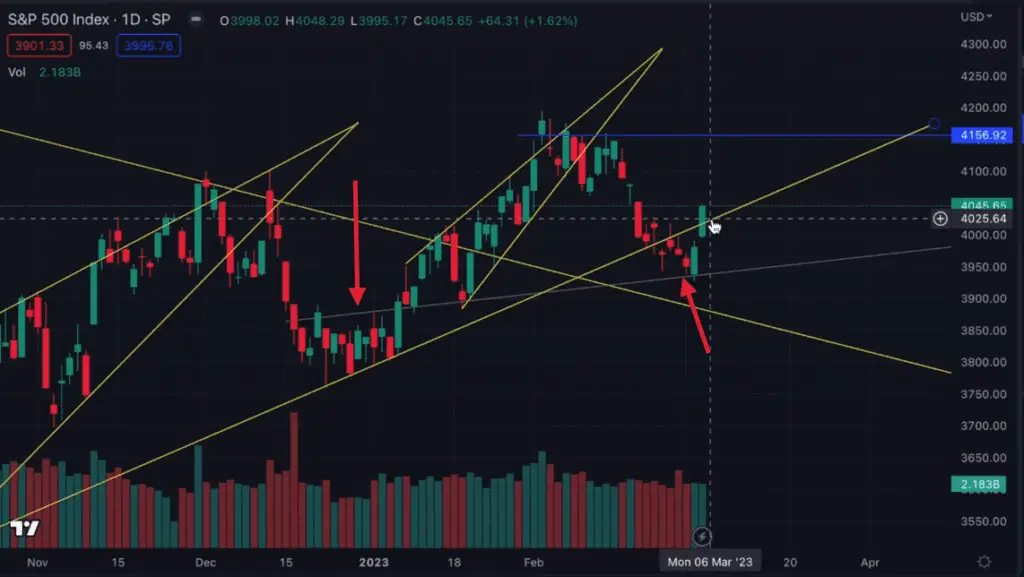Spy chart short squeeze