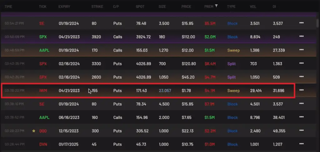 IWM large put flow