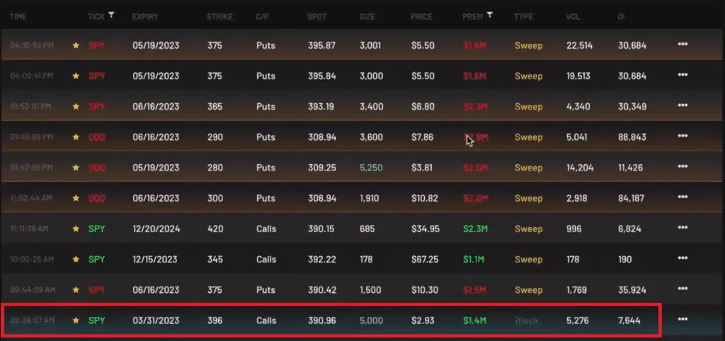 SPY calls and puts order flow