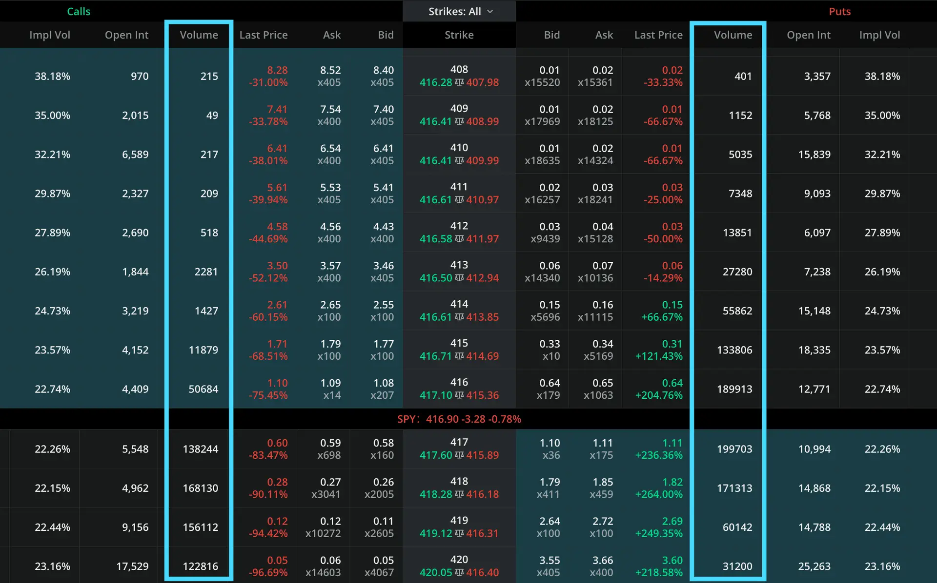 options chain data showing volume
