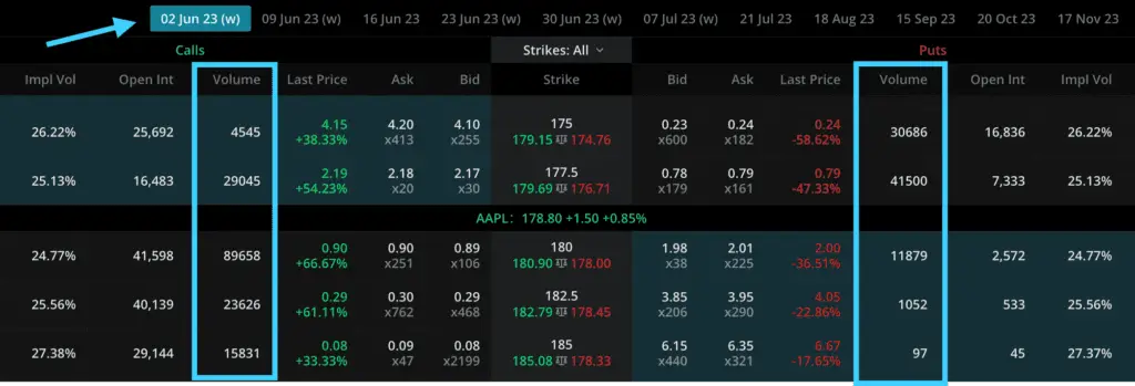 Apple short term volume