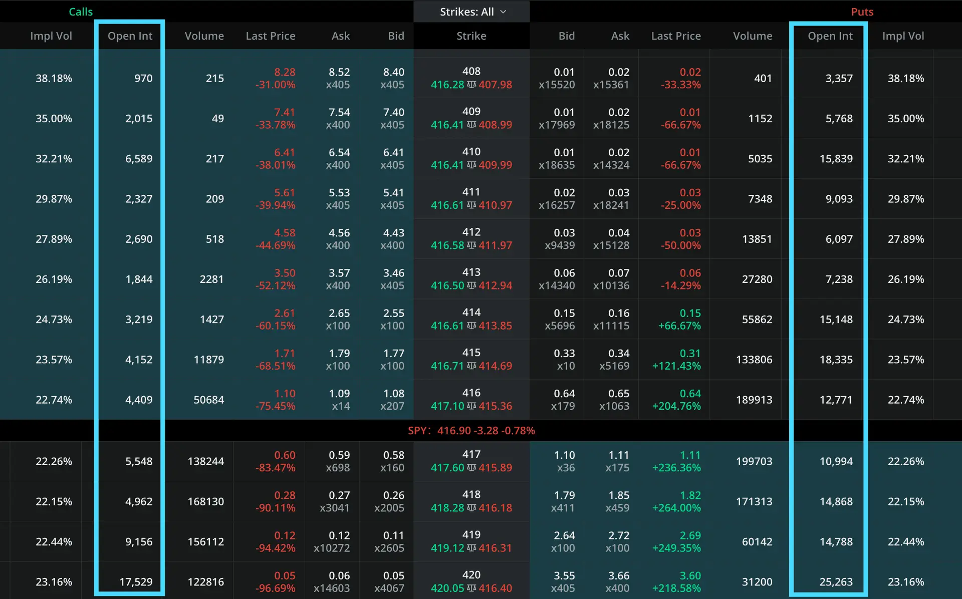options chain data showing open interest