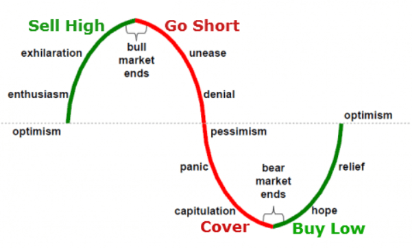 A graph showing the concept of short covering
