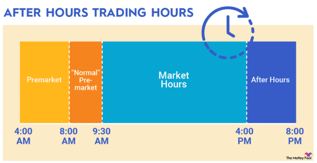 extended hours trading