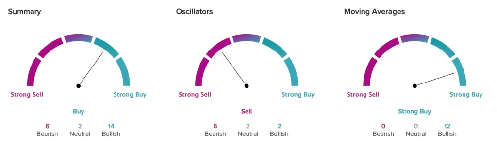 analyst rating system