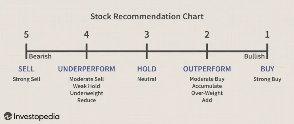 Five-Tier System
