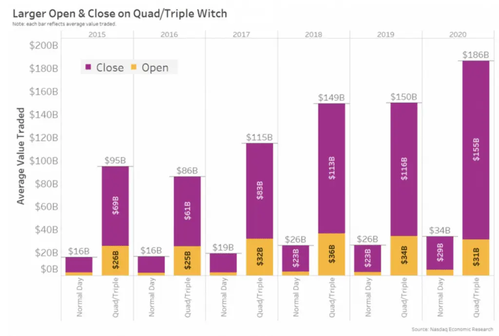 witching hour trades