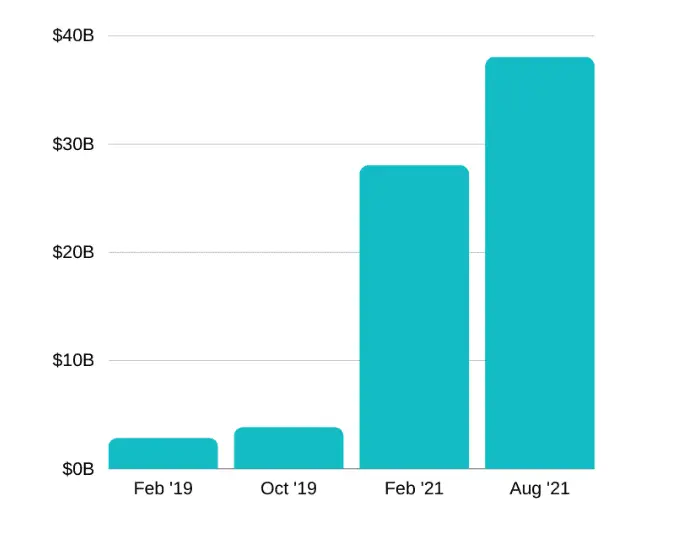 Databricks valuation