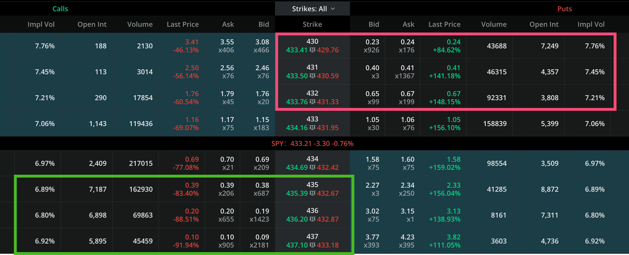 option chain showing out of the money options