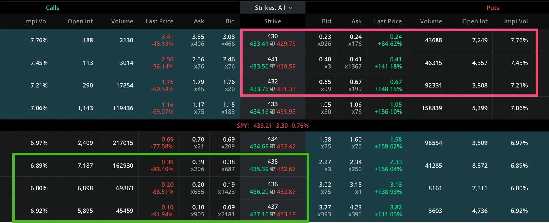 option chain showing out of the money options
