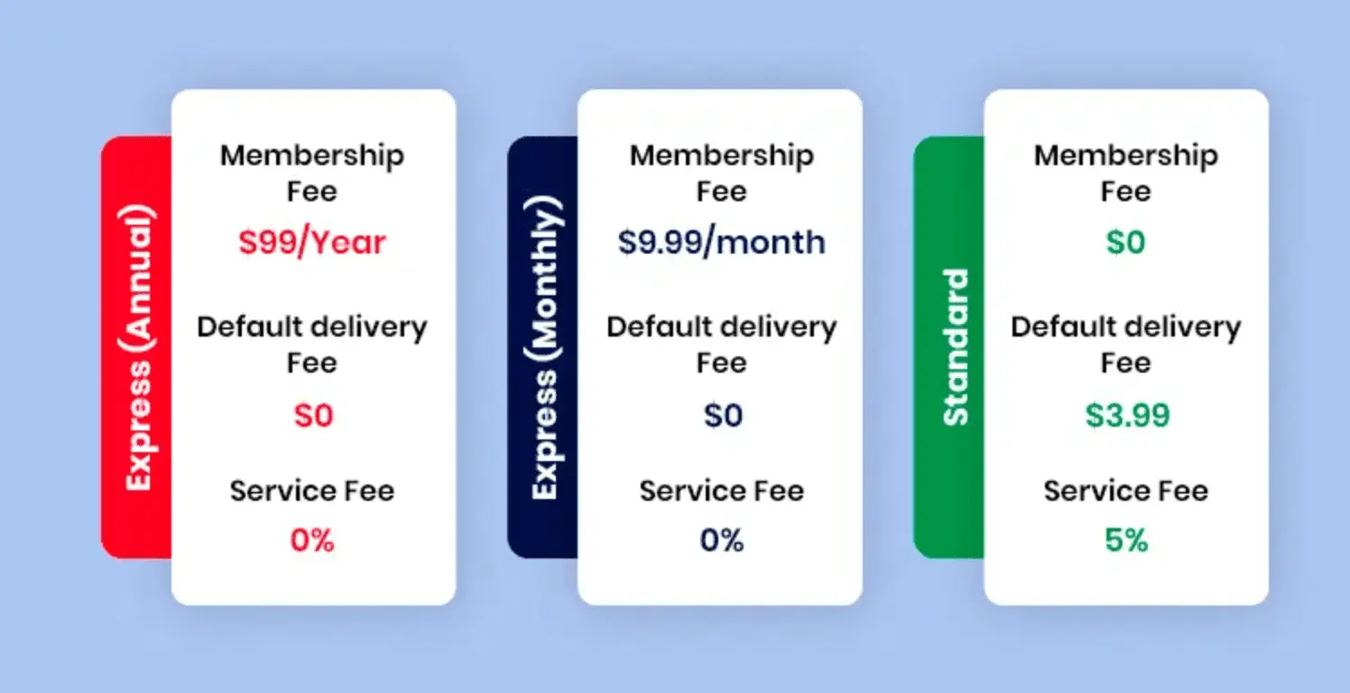 InstaCart Subscription Plans