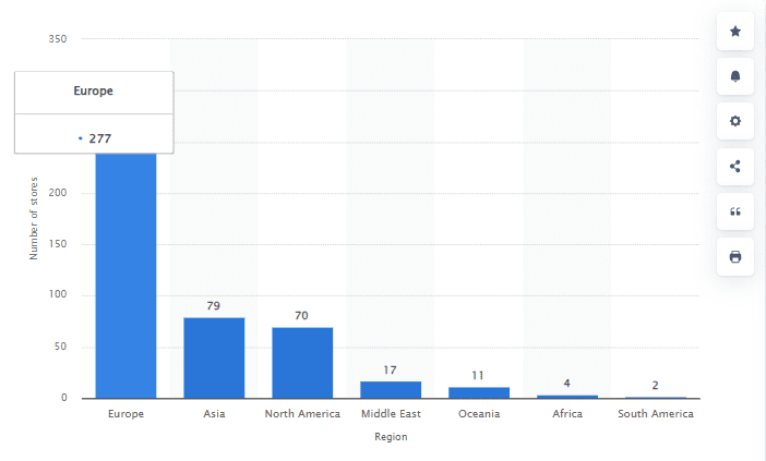 Number of global stores of the IKEA Group in 2023, by region