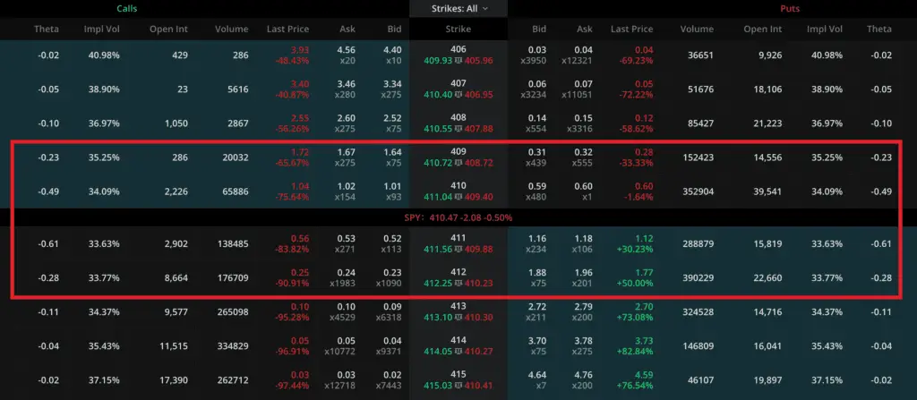 Extrinsic Value and at the money options