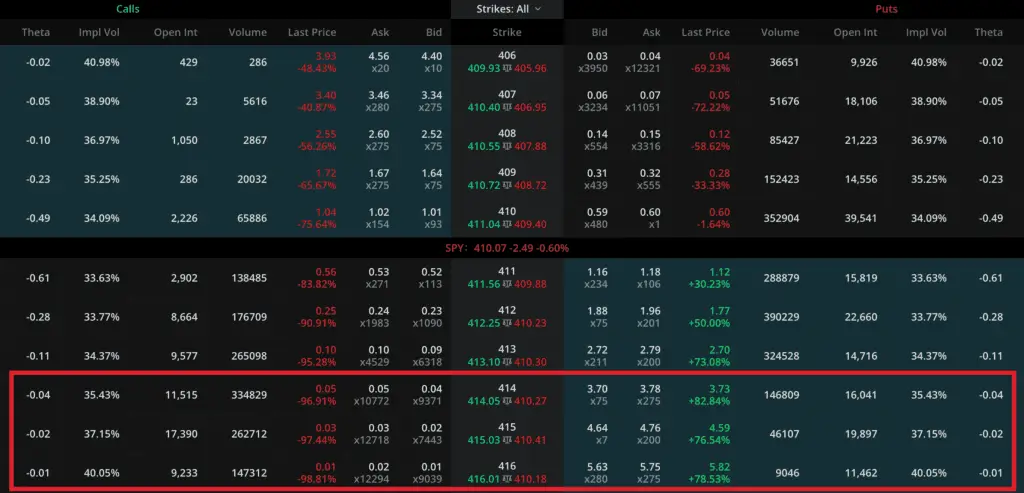 Extrinsic Value and out the money options