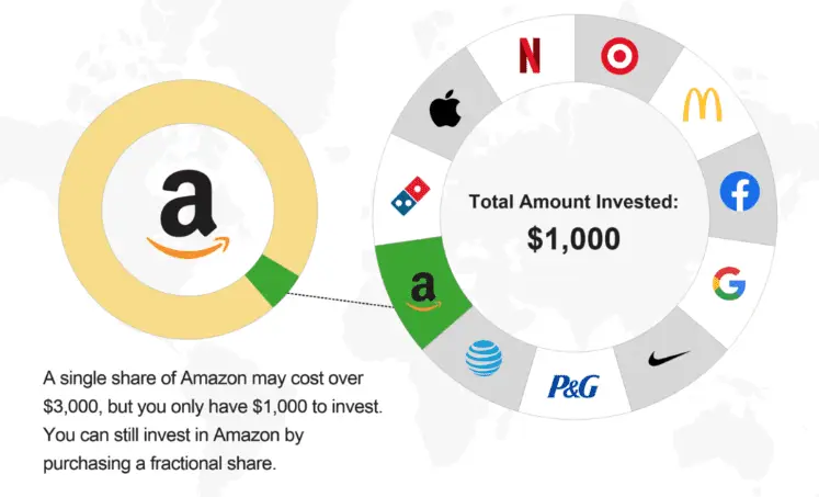 factional shares investing