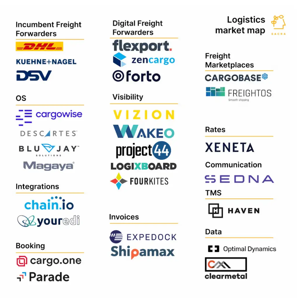 Flexport competitors