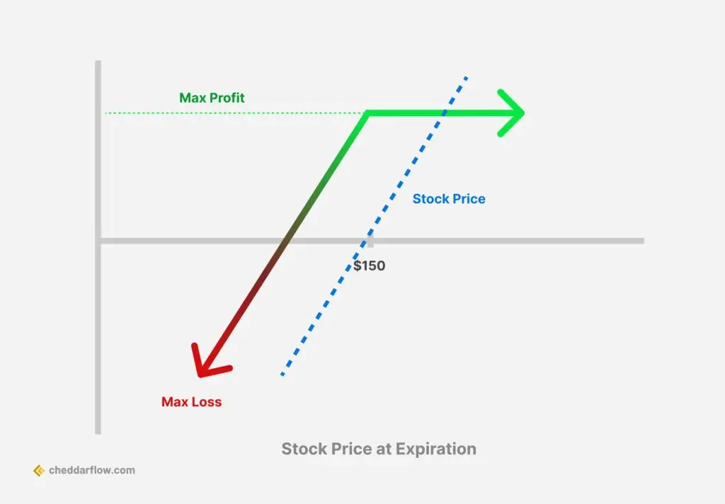 covered call options strategy