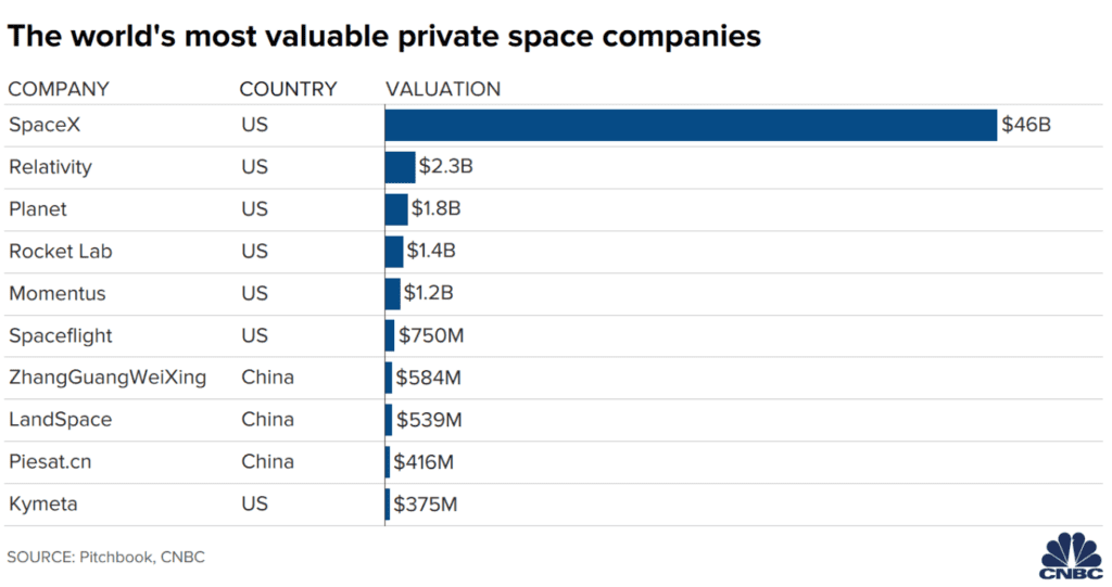 most valuable space companies