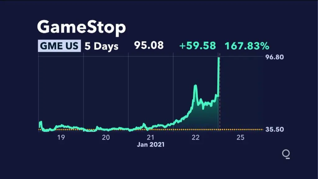 Gamestop short squeeze chart