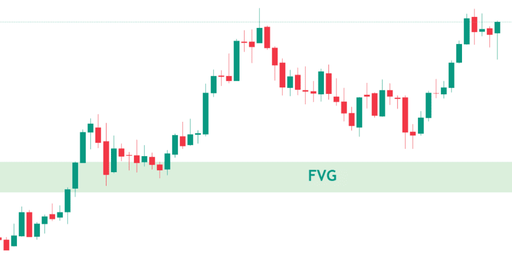 fair value gap FVG