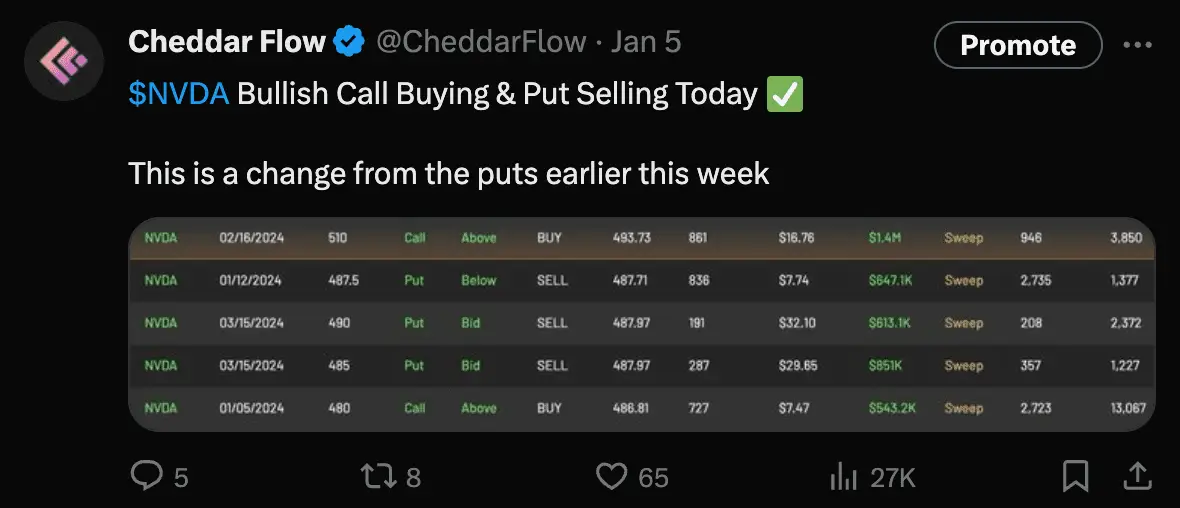 Aggressive Bullish Order Flow on Nvidia