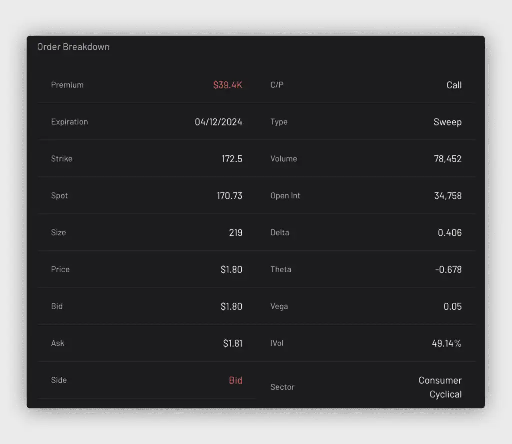 Order Breakdown