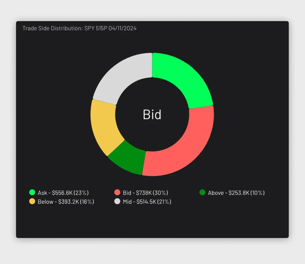 Trade Side Distribution