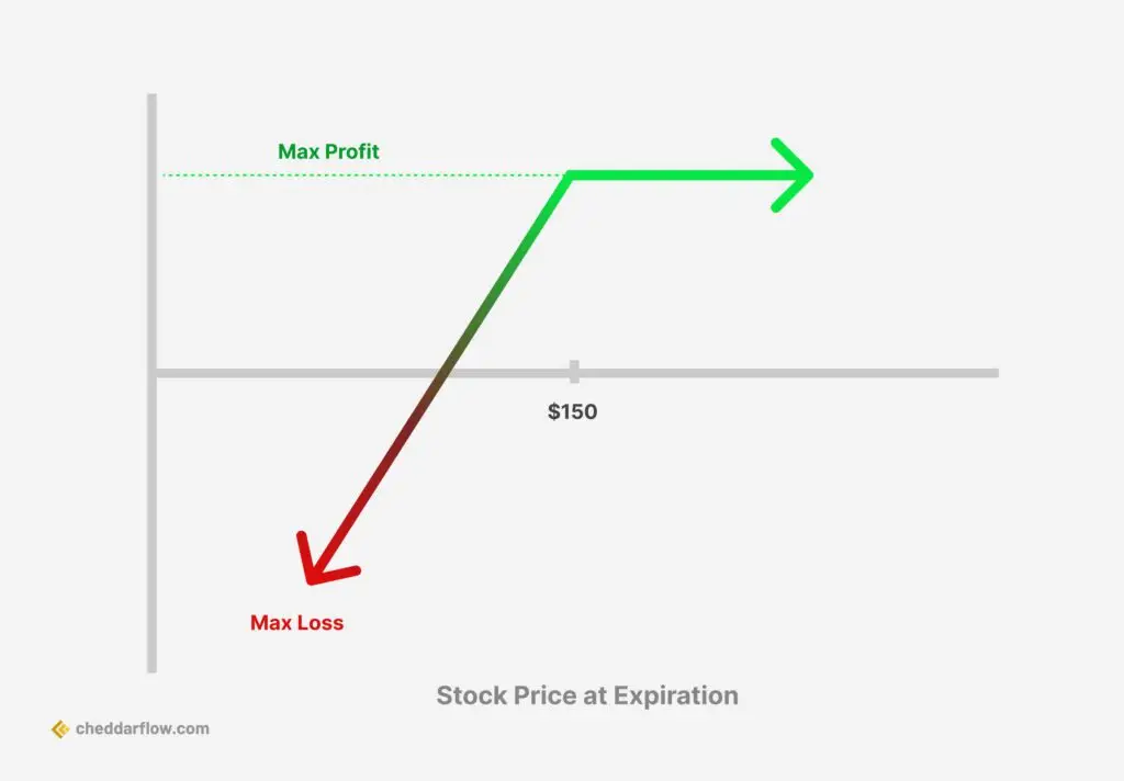 cash secured put example