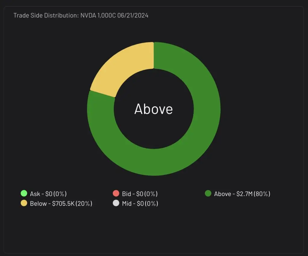 Trade Side Distribution NVDA Nvidia