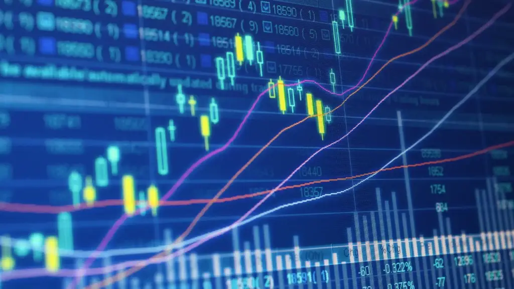 bullish patterns