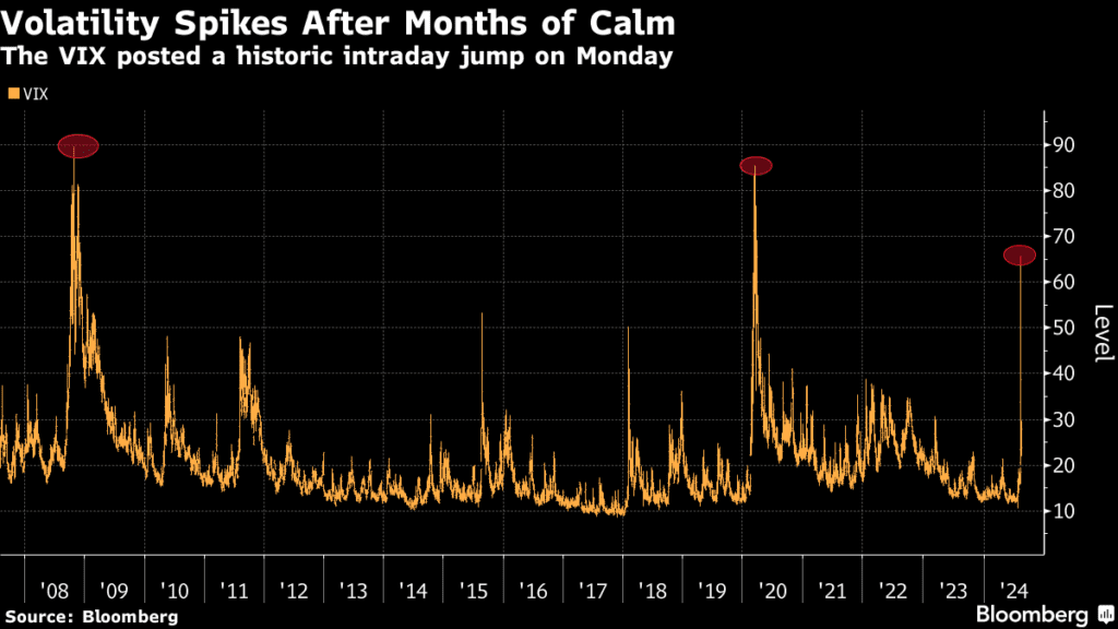 vix spikes 