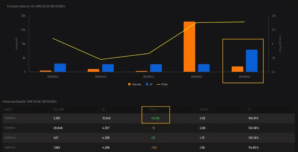 Gamestop GME option order analysis