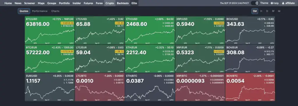 Futures, Forex & Crypto on Finviz