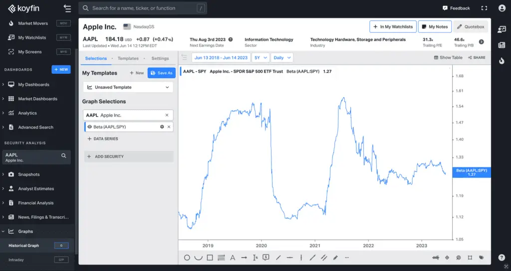 Koyfin Charting and Visualization Tools